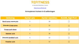 armspieren trainen schema